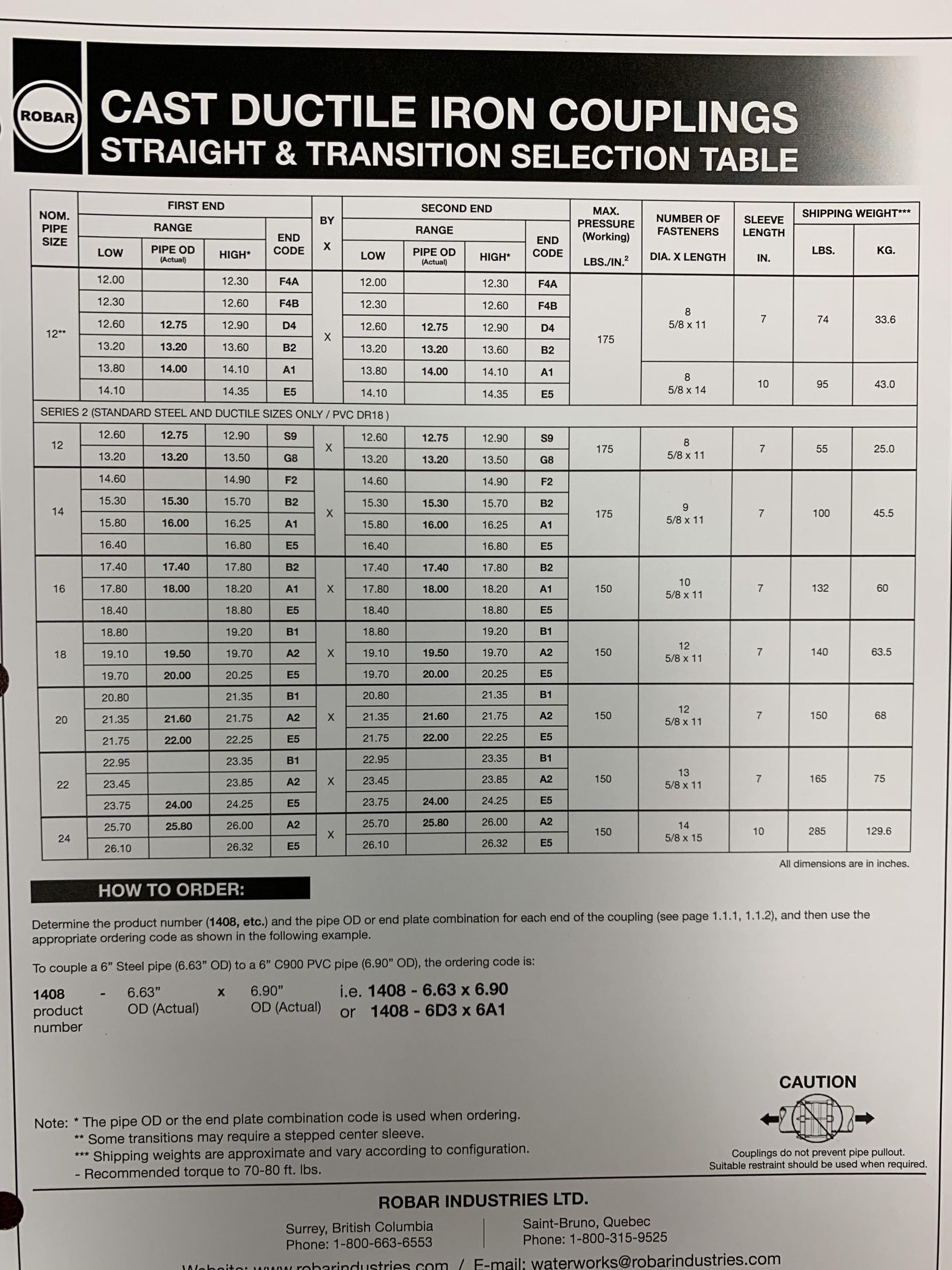 Coupling Selection Chart Robar